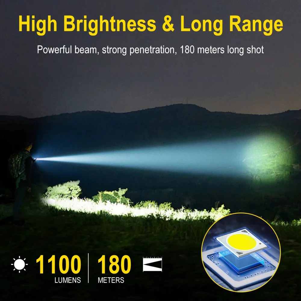 BORUiT U7 UV LED EDC Flashligh - đánh giá và giá Fishing Kit Compact