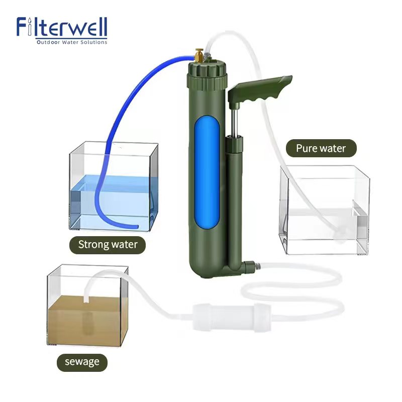 Filterwell Portable Hand Pump  - đánh giá và giá Water Purification Straw