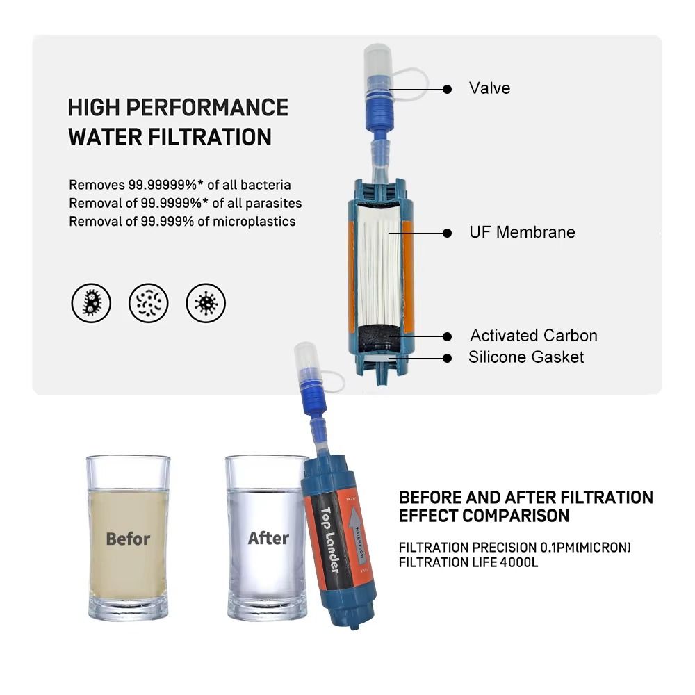Mini Mini Water Filter Straw P - đánh giá và giá Water Purification Straw