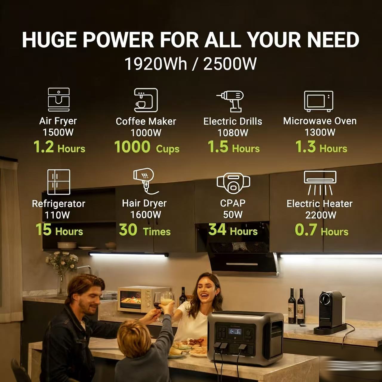 ALLPOWERS R2500 Portable Power - đánh giá và giá Solar Emergency Charger